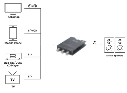 Fosi-Audio-ZK-502T-Bluetooth-Power-Amplifier-Board-2