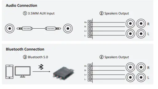 Fosi-Audio-ZK-502T-Bluetooth-Power-Amplifier-Board-3