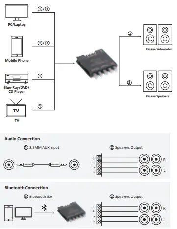 Fosi-Audio-ZK-502T-Bluetooth-Power-Amplifier-Board-4
