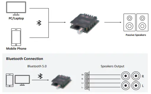 Fosi-Audio-ZK-502T-Bluetooth-Power-Amplifier-Board-product-image