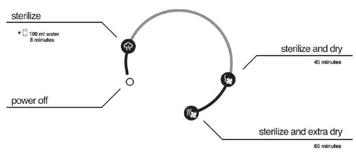 Papablic-electric-steam-sterilizer-and-dryer-fig-2
