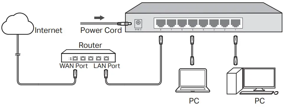 tp link TL SG108 8 Port Desktop Switch - Figure 1