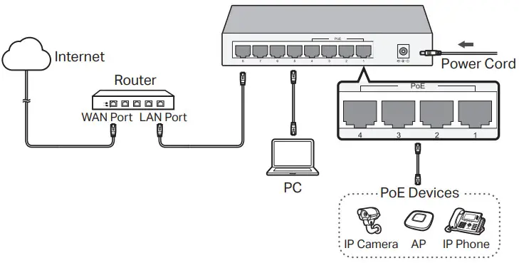 tp link TL SG108 8 Port Desktop Switch - Figure 2