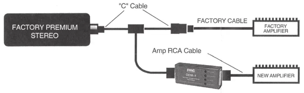 PAC OEM 1 Cables for Replacing Factory Head Unit - RCA cable