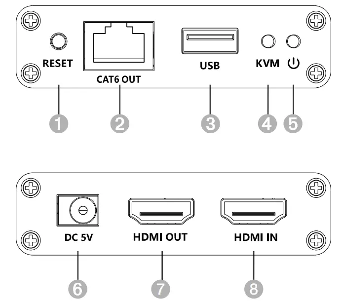 TECHly HDMI-KVM223 HDMI KVM Extender Over Network Cable - Fig 1
