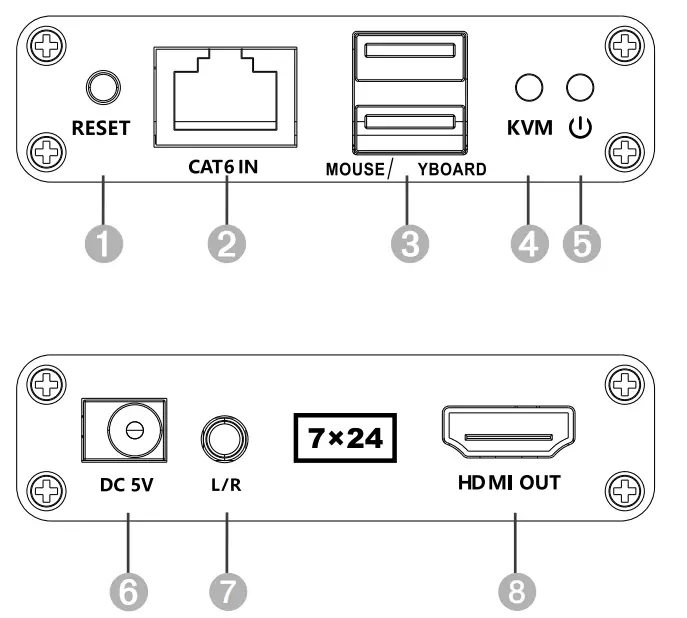TECHly HDMI-KVM223 HDMI KVM Extender Over Network Cable - Fig 2