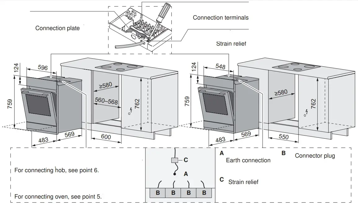 Oven Overview