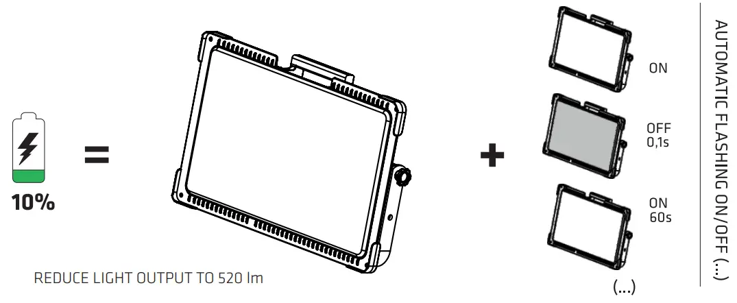ACCU STATUS NOTIFICTION