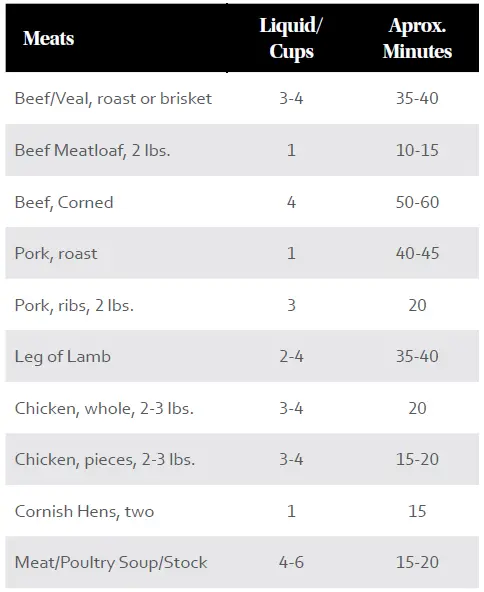 Power-XL-PPC772-Pressure-Cooker-FIG-21