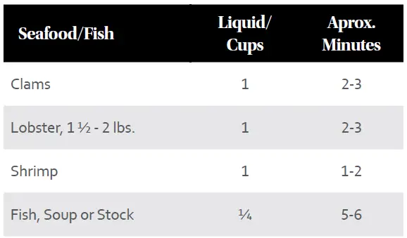 Power-XL-PPC772-Pressure-Cooker-FIG-22