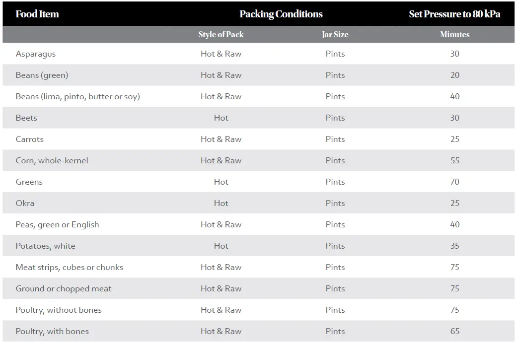 Power-XL-PPC772-Pressure-Cooker-FIG-26