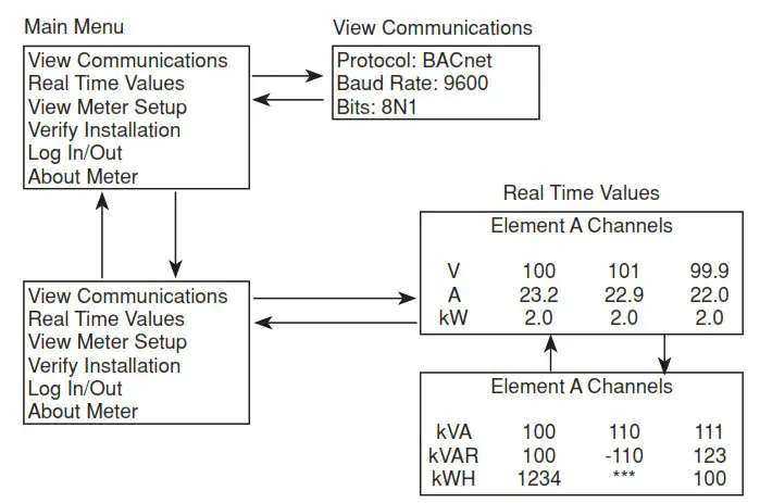 LEVITON VerifEye Advanced Multi Circuit Meter - Pulse Inputs