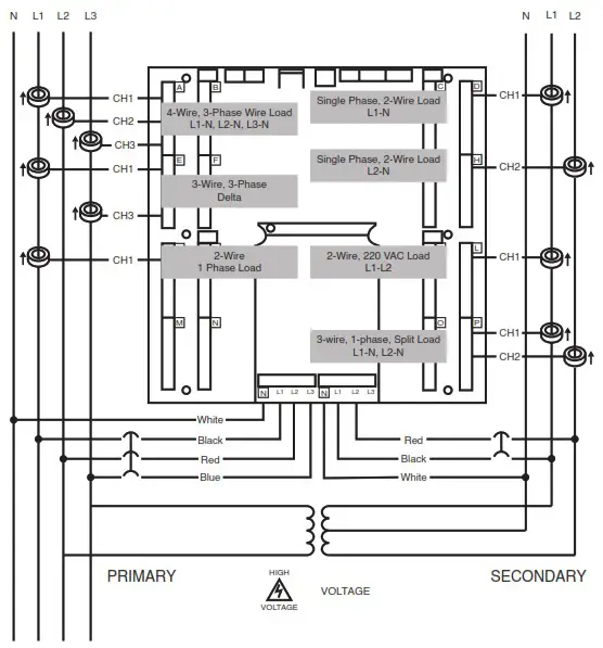 LEVITON VerifEye Advanced Multi Circuit Meter - Wiring 4