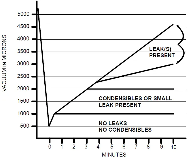 Goodman GSX130361 Air Conditioning 03