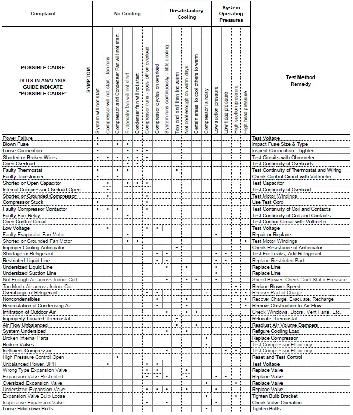 Goodman GSX130361 Air Conditioning 10