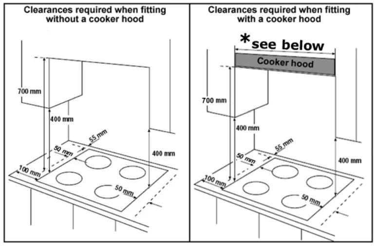 COOKOLOGY GGH700BK Built In Gas Hob - Figure 2