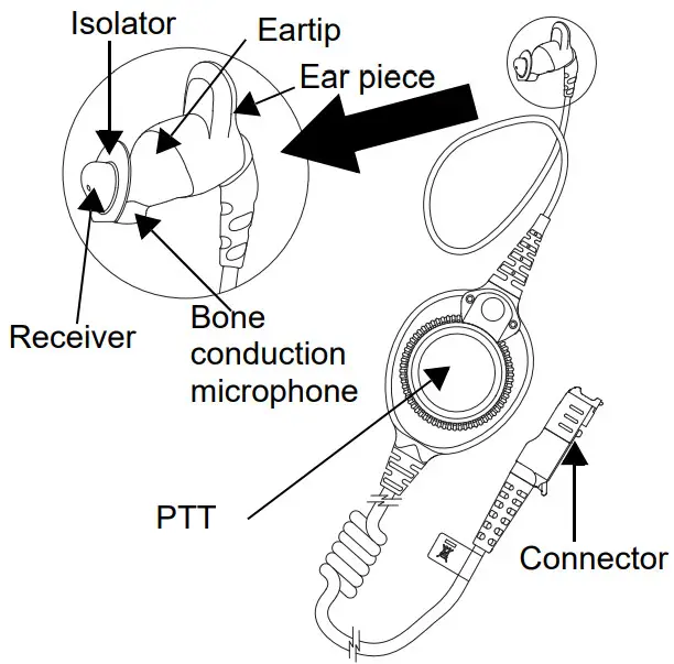MOTOROLA PMLN5729 IMPRES - Connector