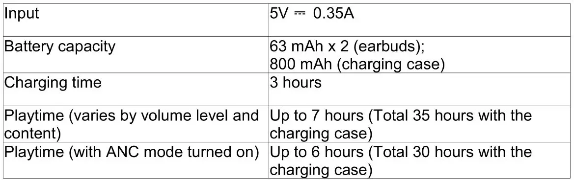 Soundcore A3908H21 Life Note 3 Wireless Earphones - Specifications