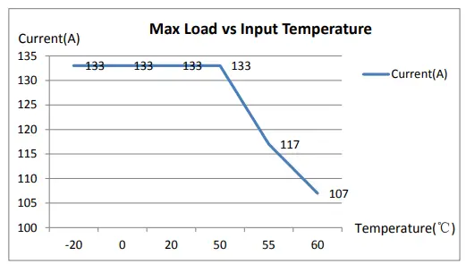 BITMAIN-APW3-12-1600-Series-AC-to-DC-PSU-fig2