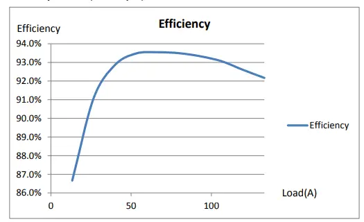 BITMAIN-APW3-12-1600-Series-AC-to-DC-PSU-fig3