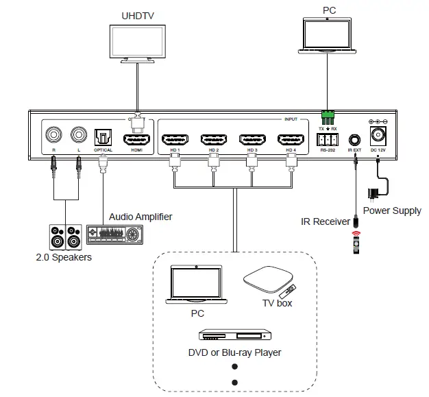 C4i 4K60-4x1-Multiviewer-Seamless-UHD-Video-Switcher-FIG- (10)
