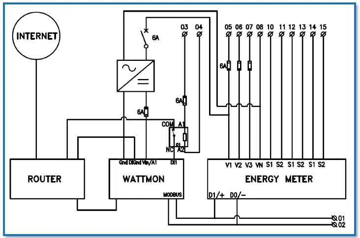 NUVO-ENERGY-NE-GIK-100-Generator-Integration-Kit- (1)