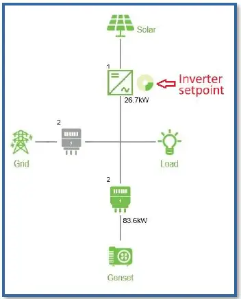 NUVO-ENERGY-NE-GIK-100-Generator-Integration-Kit- (14)