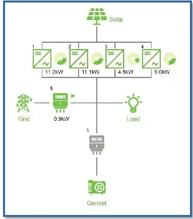 NUVO-ENERGY-NE-GIK-100-Generator-Integration-Kit- (15)