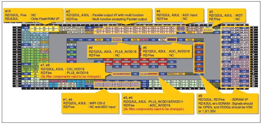 RENESAS-RZ-G2UL-Evaluation-Board-Kit-1