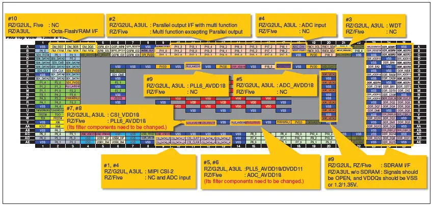RENESAS-RZ-G2UL-Evaluation-Board-Kit-2