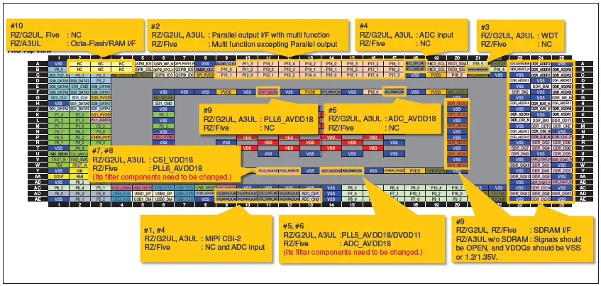 RENESAS-RZ-G2UL-Evaluation-Board-Kit-3