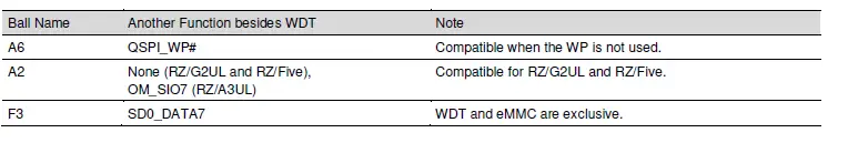 RENESAS-RZ-G2UL-Evaluation-Board-Kit-4