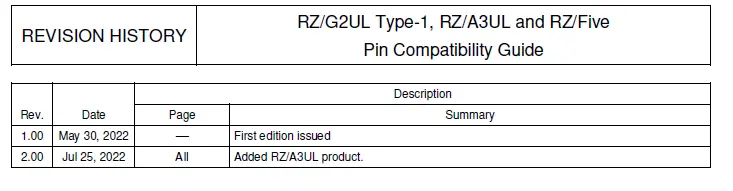 RENESAS-RZ-G2UL-Evaluation-Board-Kit-5