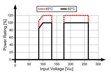 SIEMENS-6EP1332-2BA20-Power-Supply-fig- (7)