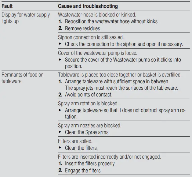 BOSCH-SRV2HKX39G-Fully-Integrated-Dishwasher-fig-18