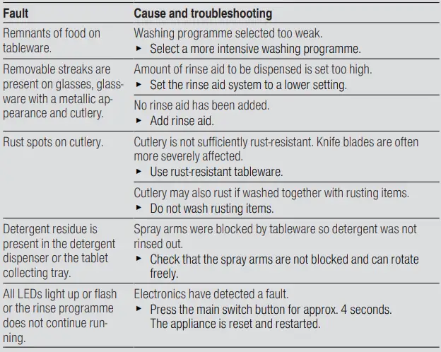 BOSCH-SRV2HKX39G-Fully-Integrated-Dishwasher-fig-19