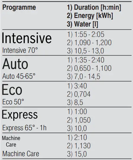 BOSCH-SRV2HKX39G-Fully-Integrated-Dishwasher-fig-6