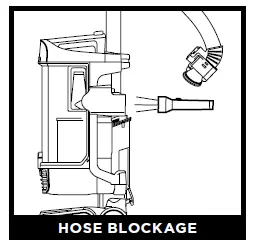 HOSE BLOCKAGE