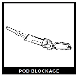 POD BLOCKAGE