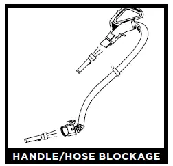 HANDLE/HOSE BLOCKAGE
