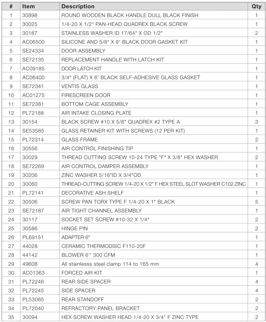 Ventis HE275CF Wood Fireplace VB00017 - APPENDIx 8-ExPLODED DIAGRAM AND PARTS LIST Table 1