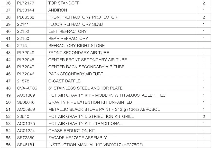 Ventis HE275CF Wood Fireplace VB00017 - APPENDIx 8-ExPLODED DIAGRAM AND PARTS LIST Table 2