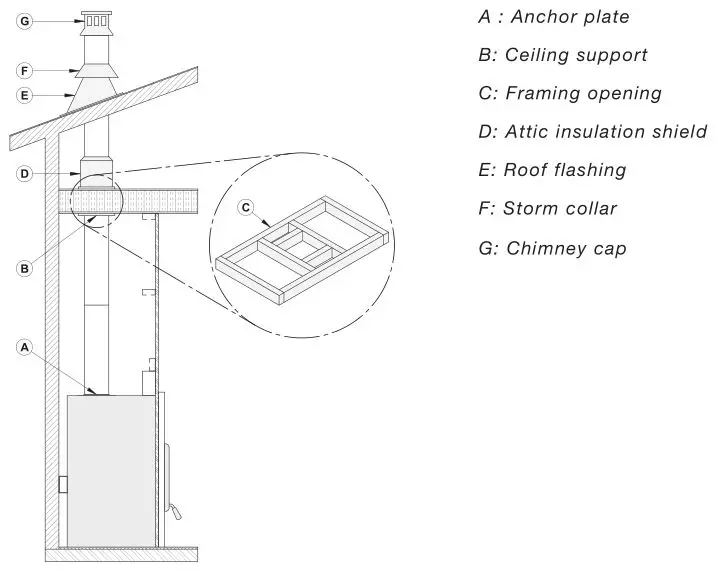 Ventis HE275CF Wood Fireplace VB00017 - Ceiling Supported Installation