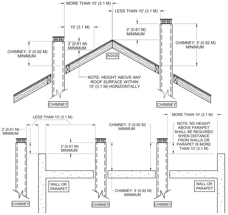 Ventis HE275CF Wood Fireplace VB00017 - Chimney Installation 1