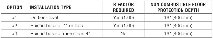 Ventis HE275CF Wood Fireplace VB00017 - Hearth Extension Construction