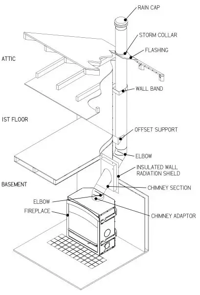 Ventis HE275CF Wood Fireplace VB00017 - Offset Installation