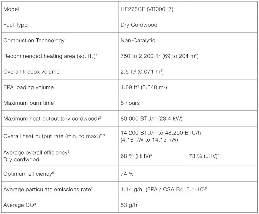 Ventis HE275CF Wood Fireplace VB00017 - Performances