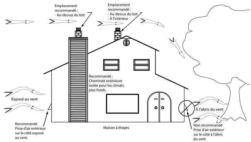 Ventis HE275CF Wood Fireplace VB00017 - Supply of Combustion Air