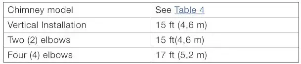 Ventis HE275CF Wood Fireplace VB00017 - Table 3-Minimum system height when using elbows