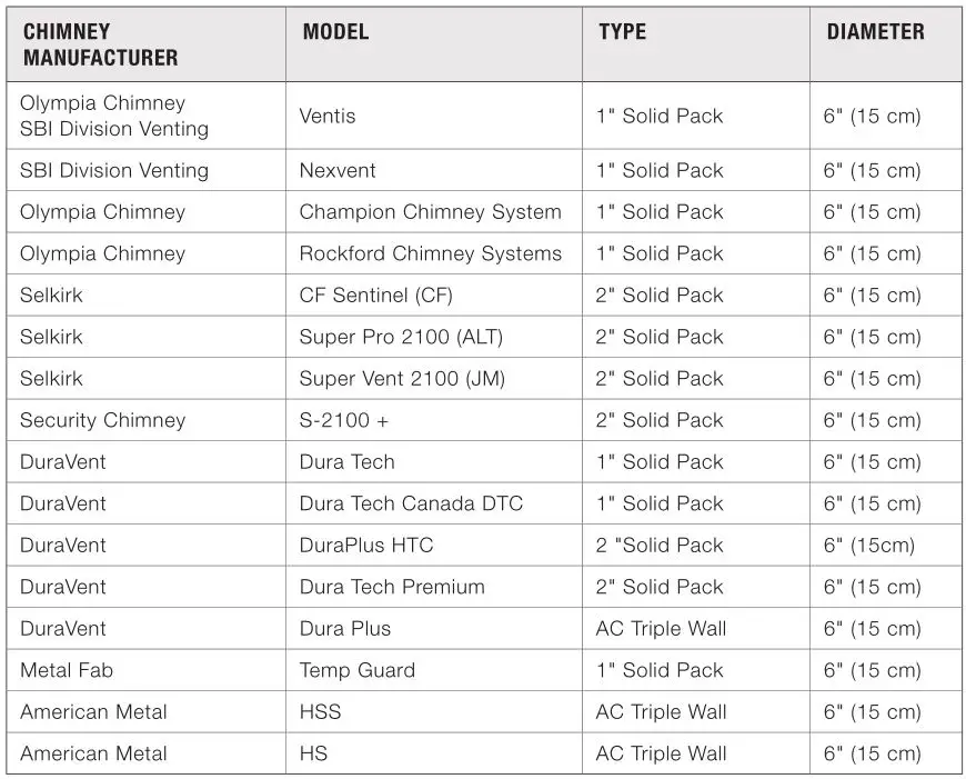 Ventis HE275CF Wood Fireplace VB00017 - Table 4 -Approved Chimneys